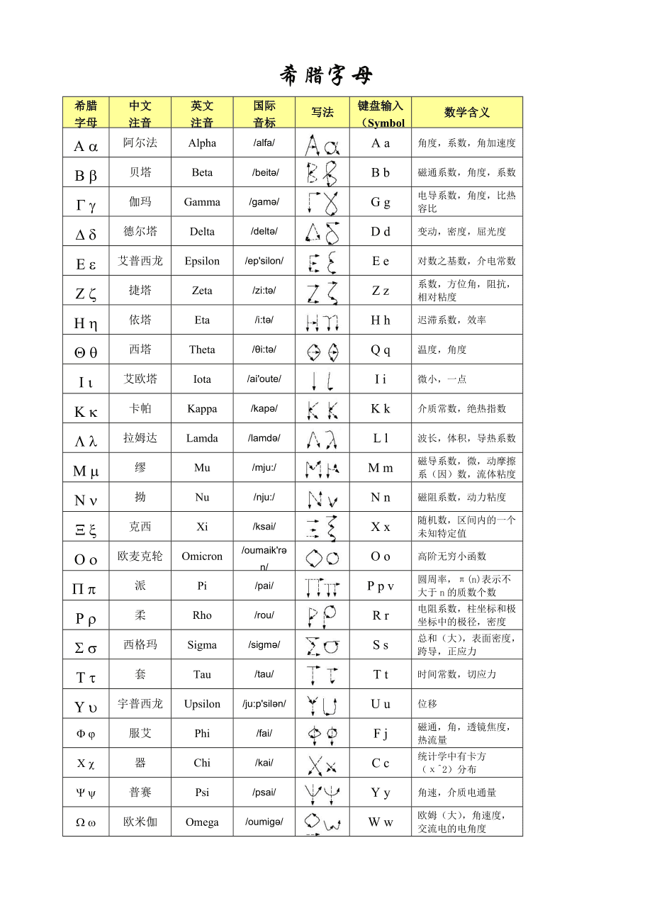 希腊数字1到10图片