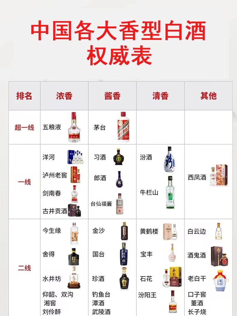 各类香型白酒代表图片