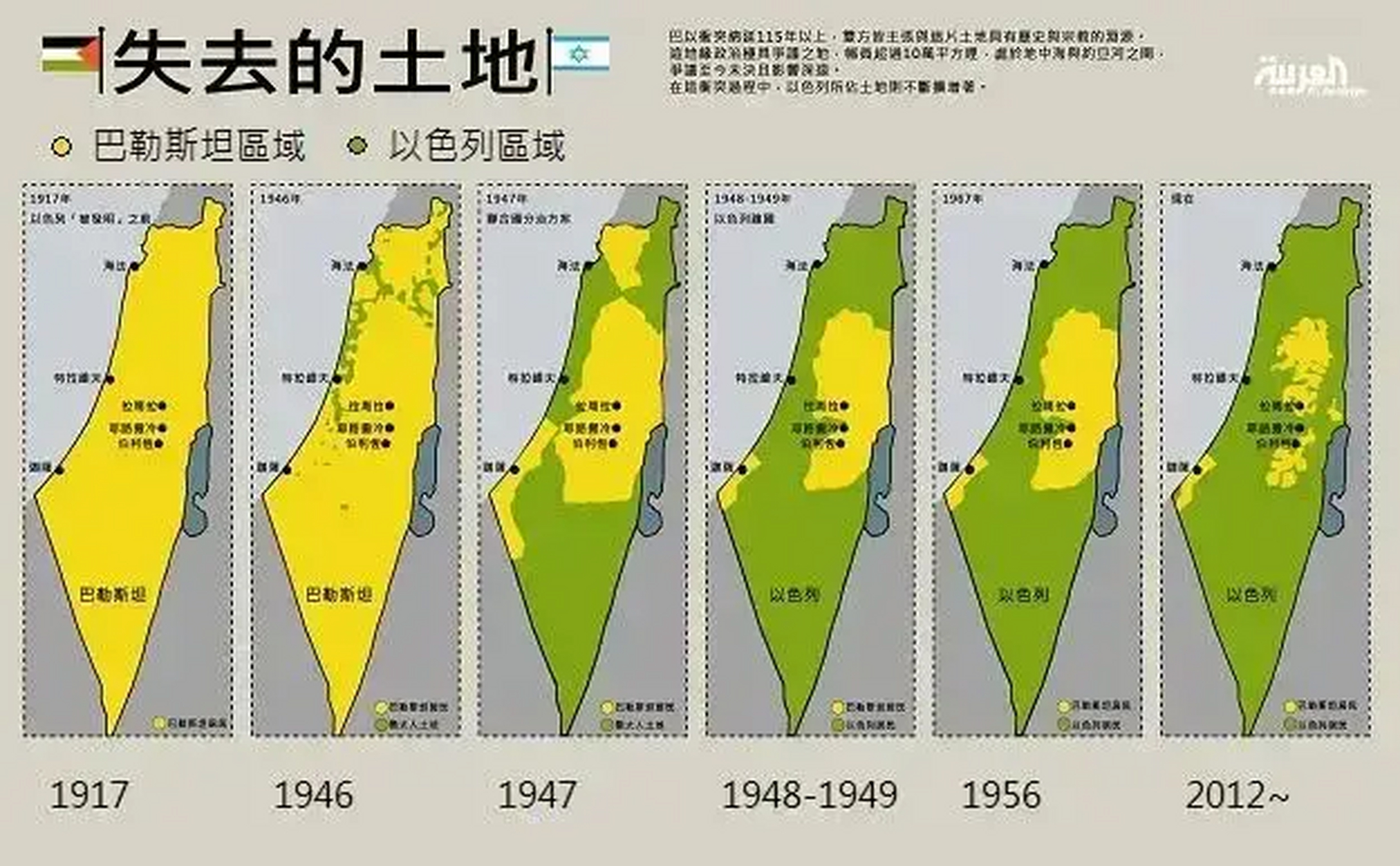 以色列对比巴勒斯坦 以色列932万,人均gdp4.