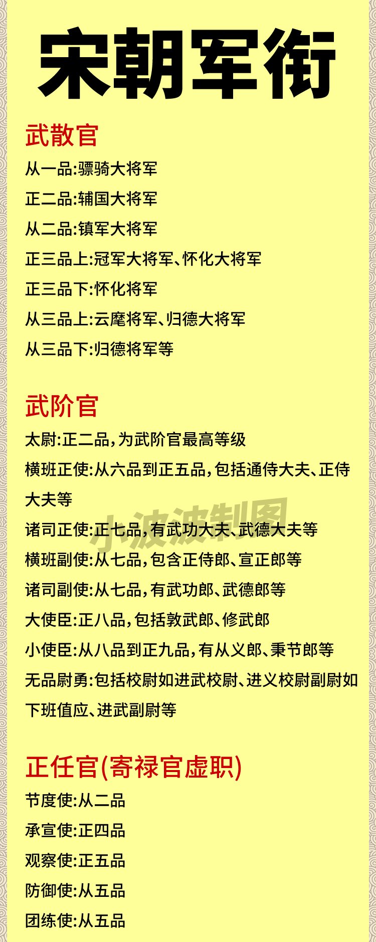 枢密使和枢密副使谁大