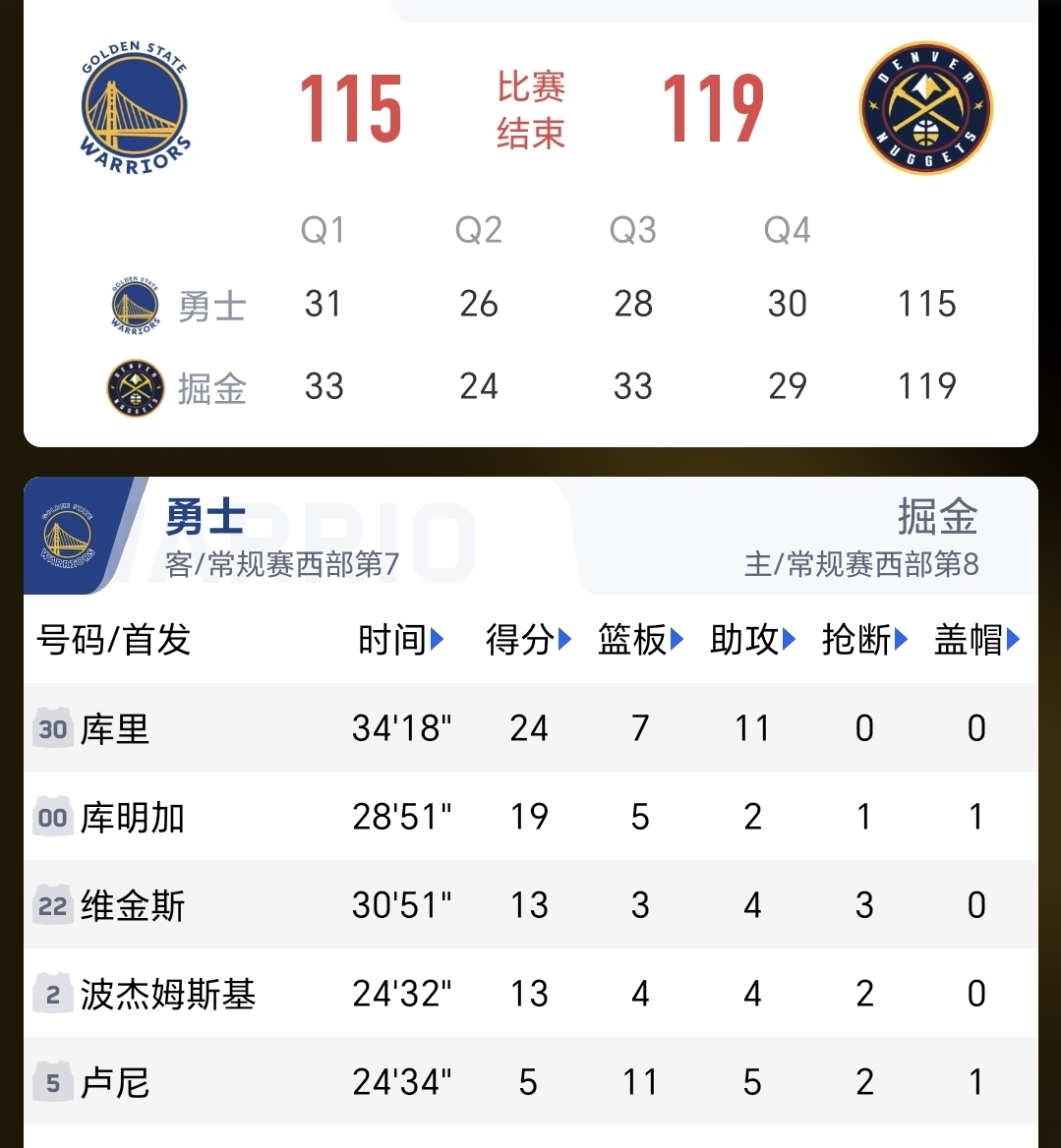 勇狮队客场小胜，保持节奏确保胜利