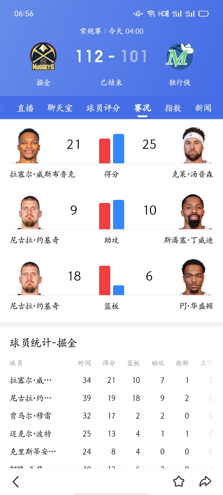 开云体育平台-球员三双次数排名 