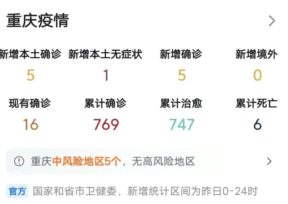  重庆今天新增一例吗(重庆今天有没有新增新冠病毒)