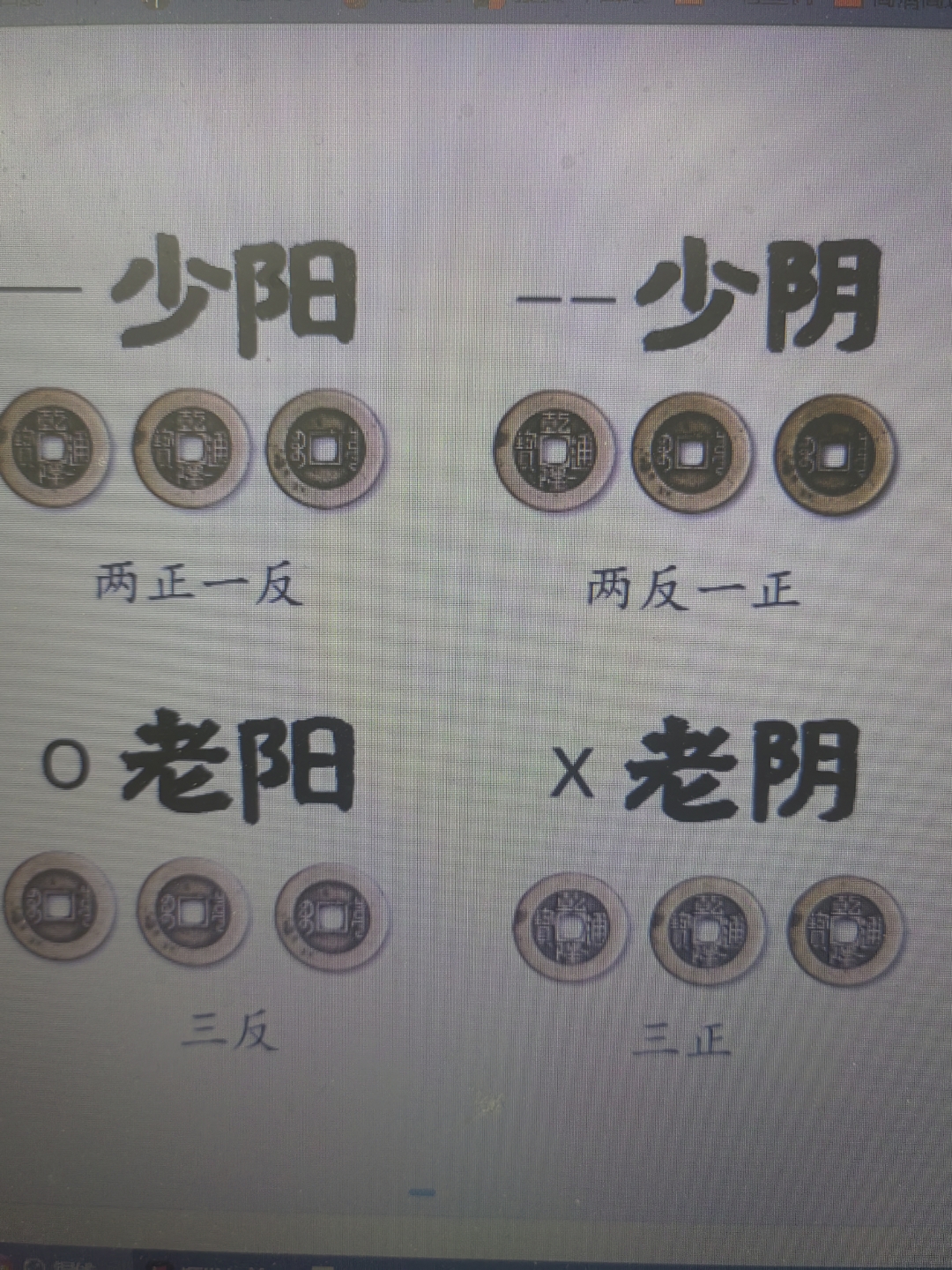 刚开始学学算卦,三个铜钱,明明是都是正的,为什么算是老阴呢?