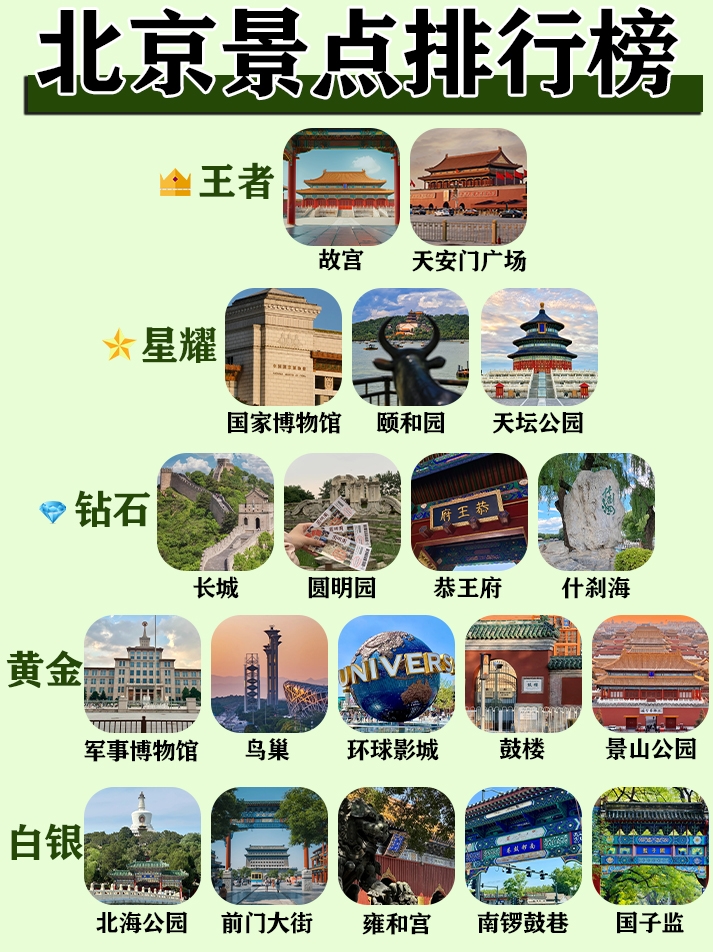 放心冲 北京虽然有不少旅游景点但不是每个景点都是值得去的,一定要