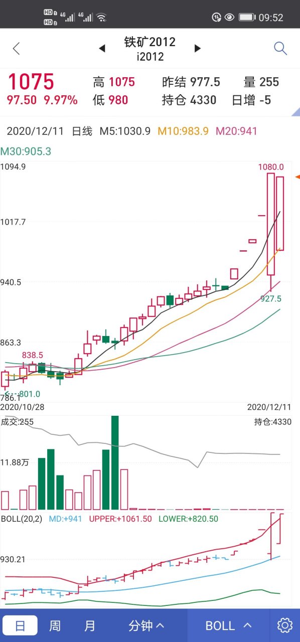 近期銅鐵煤基礎工業原材料的價格大漲,這是通脹的表現.