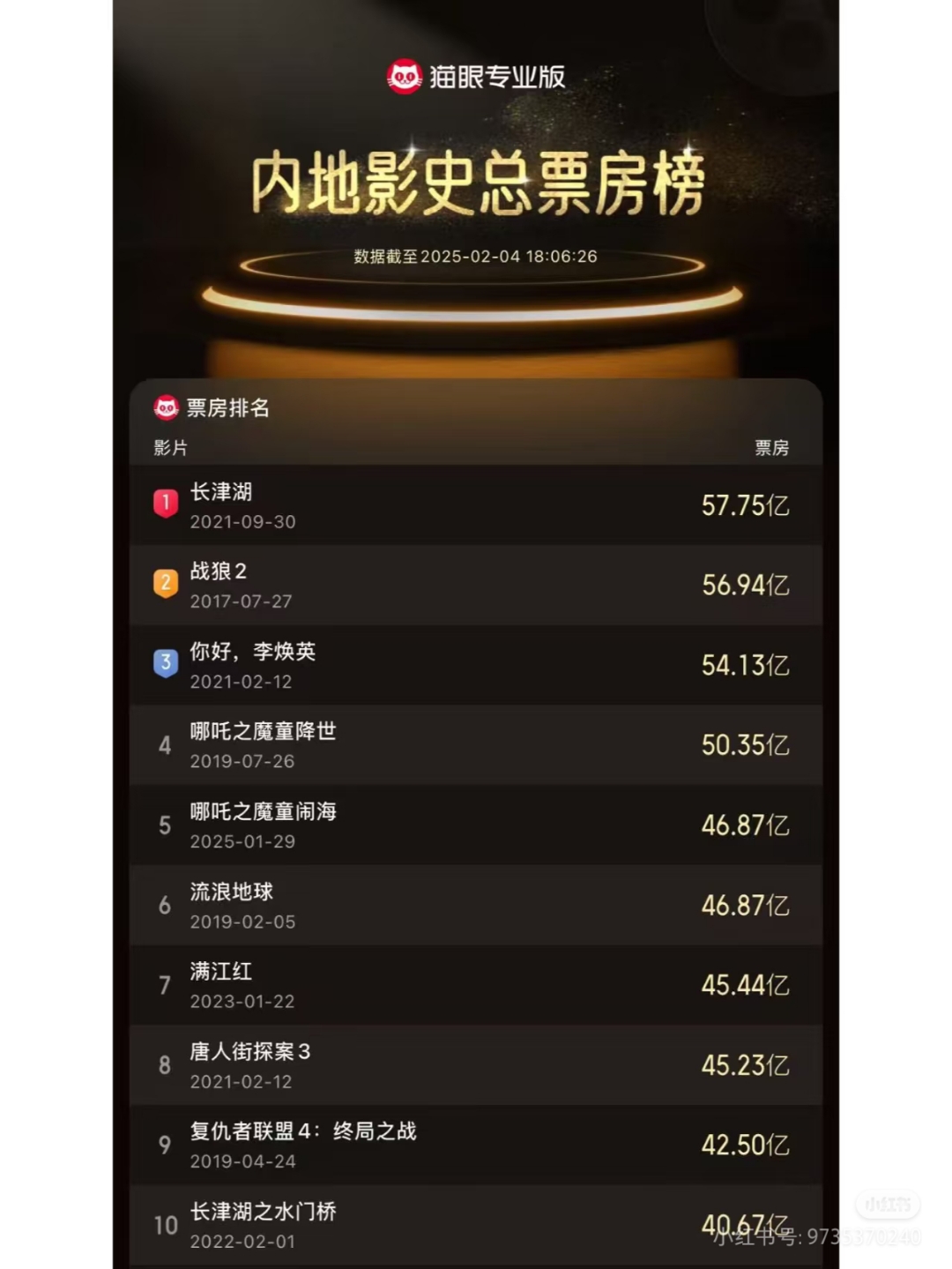 哪吒之魔拓堁蹆鹊赜耙暱偲狈孔羁砂娜硕 电影豆瓣评分8