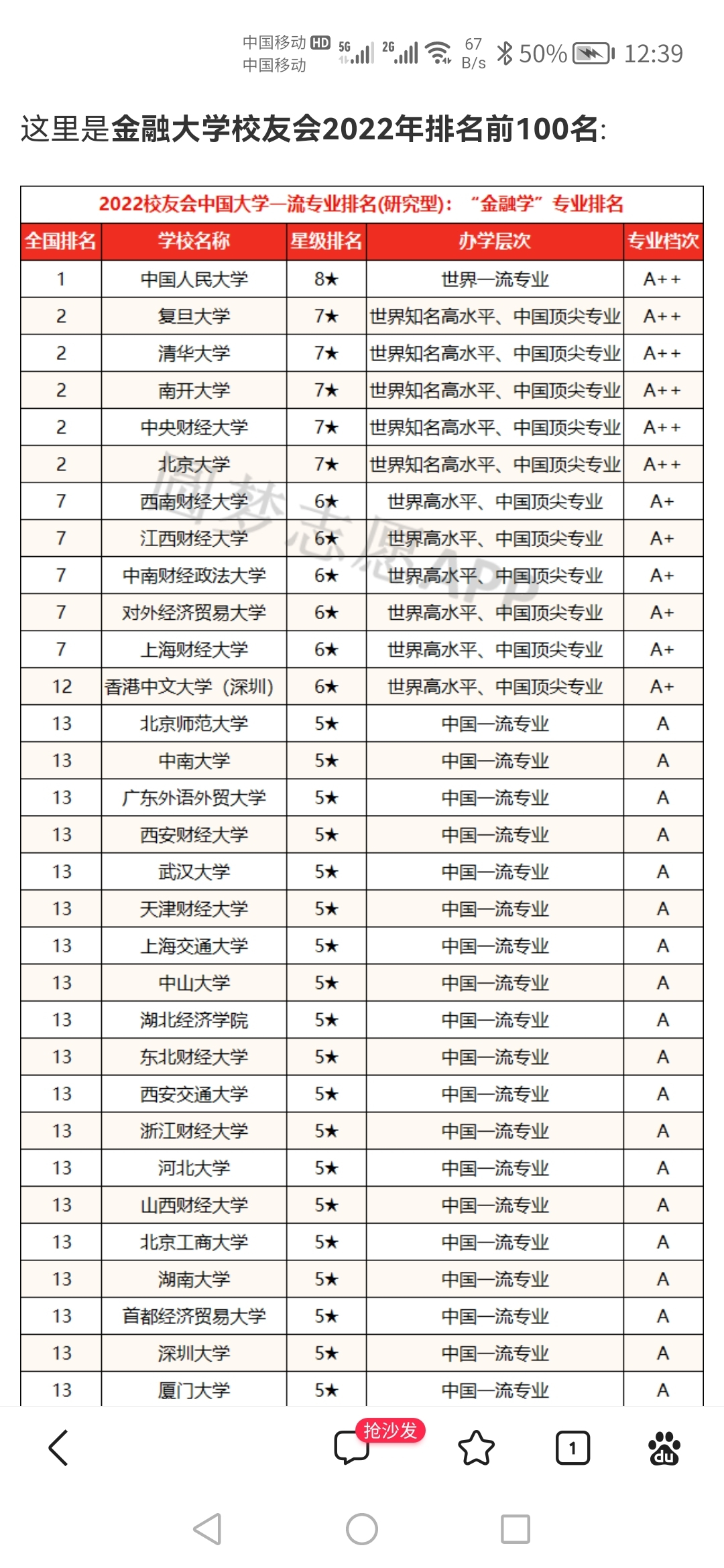 财经类学校考研难度排名(财经类学校考研难度排名榜)