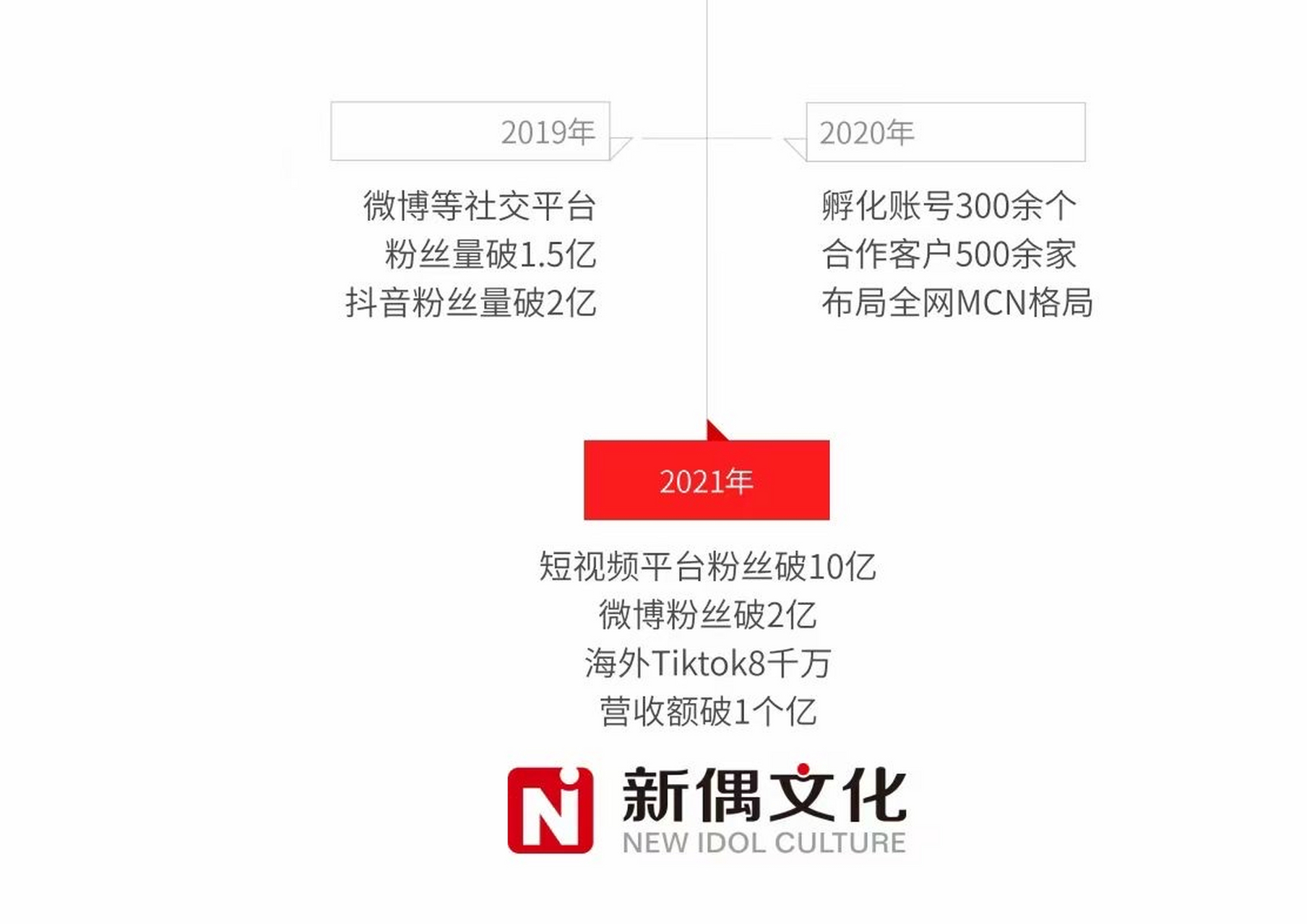 抖音粉丝全网最低价网站（抖音粉丝市场价格）