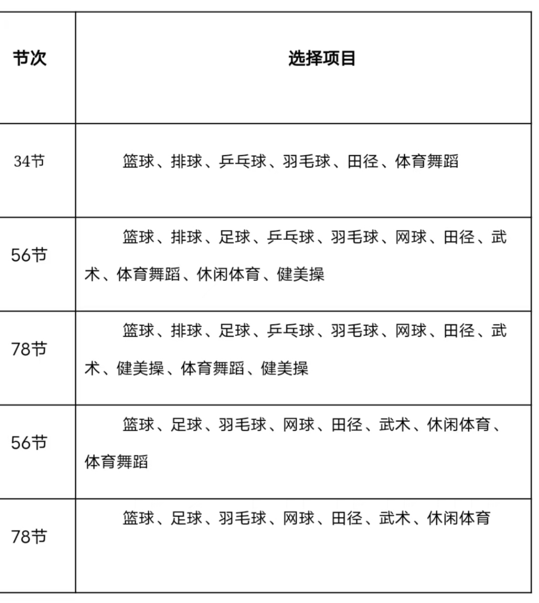 大学体育游戏编排要求(大学体育游戏编排要求是什么)