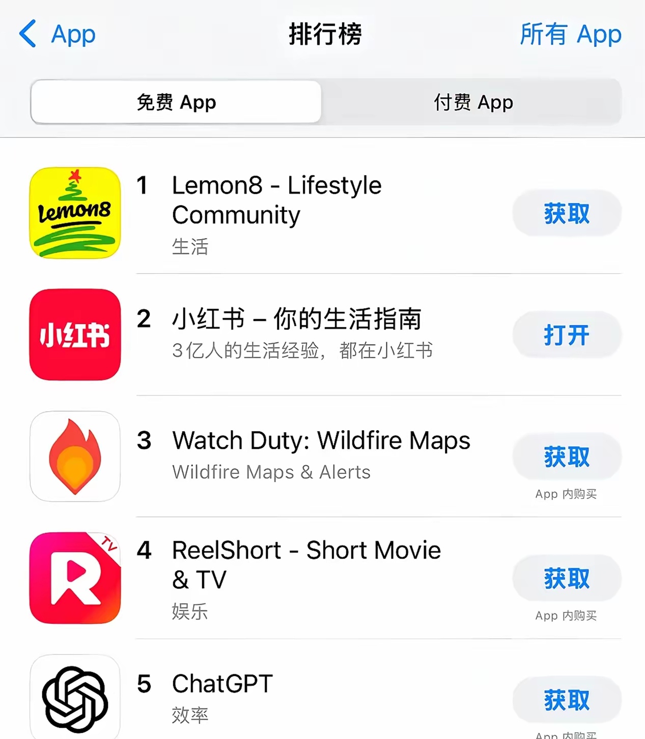 小红书下架=小红书下架的商品怎么删除掉