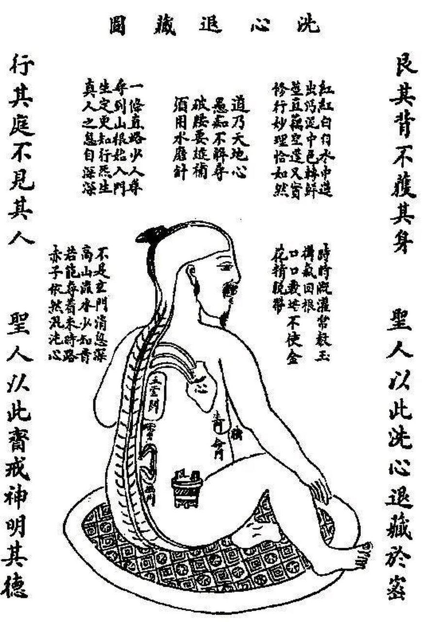 《洗心退藏图》 《洗心退藏图》上的丹诗便说: