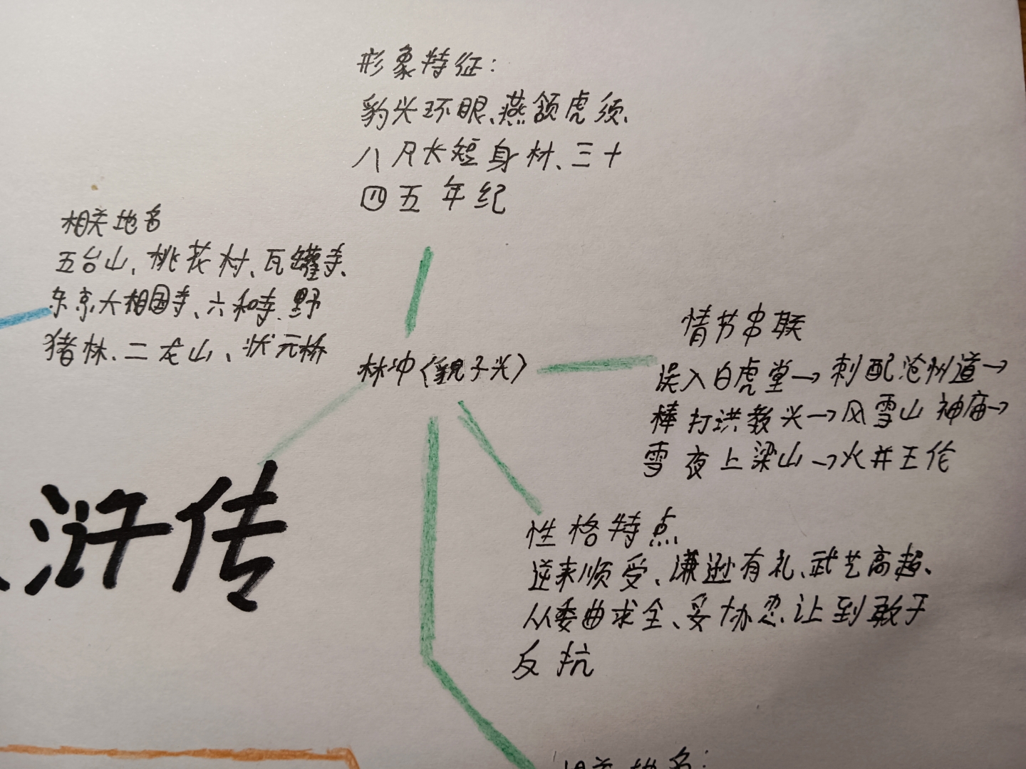 水浒传鲁智深 武松 林冲思维导图