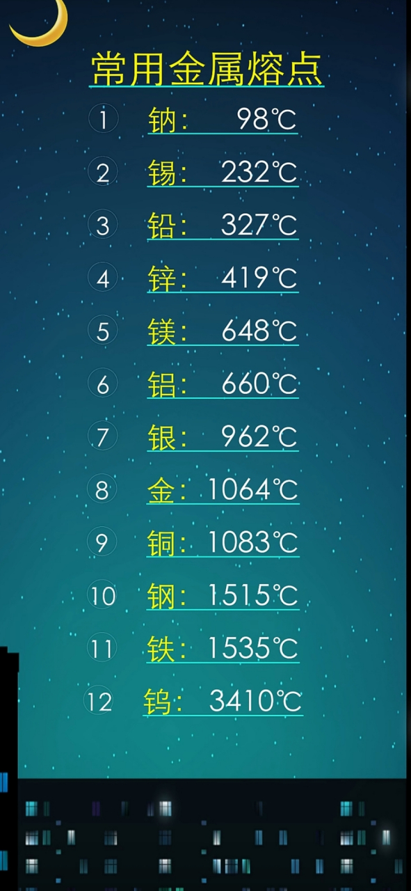 金属材料熔点表.doc的简单介绍 第1张