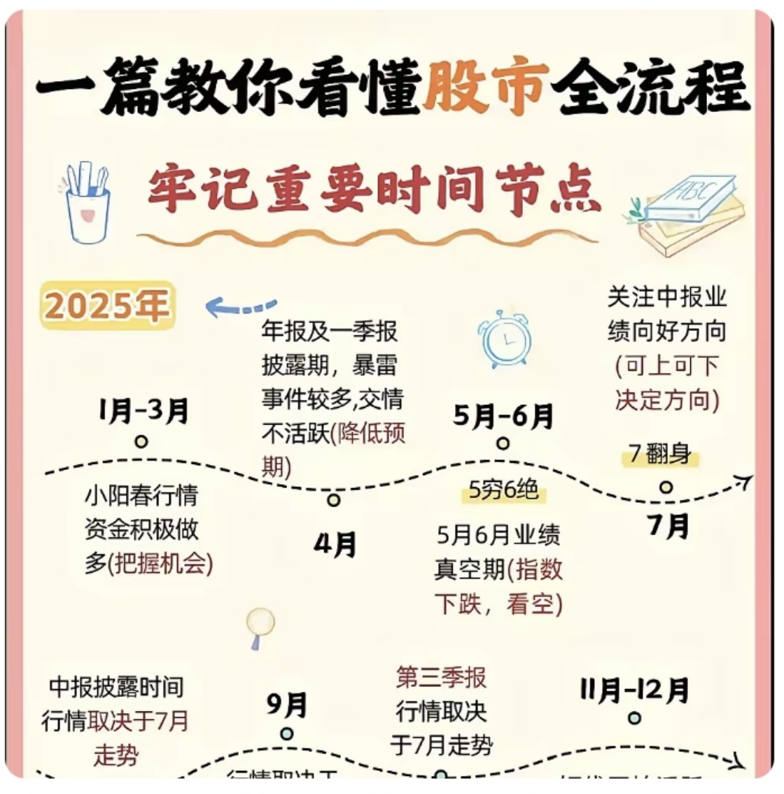 怎样成为股票分析师