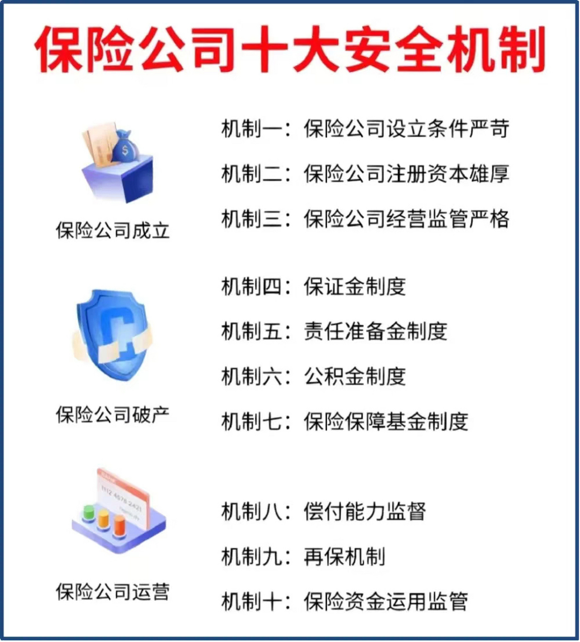 首先先讲一下保险公司的十大安全机制,我把这张图放上来,大家可以看一