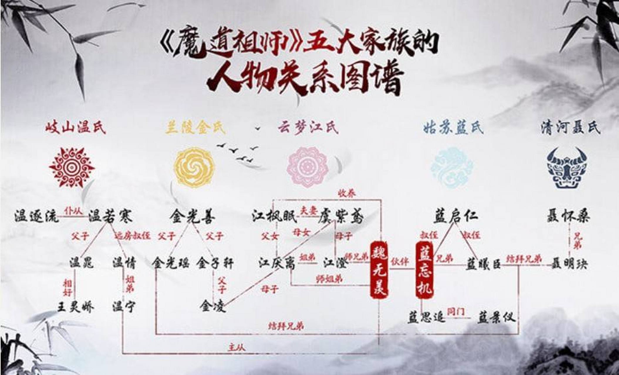 《魔道祖师》开播有一段时间了,现在还处于前尘篇,有些没有看过原著