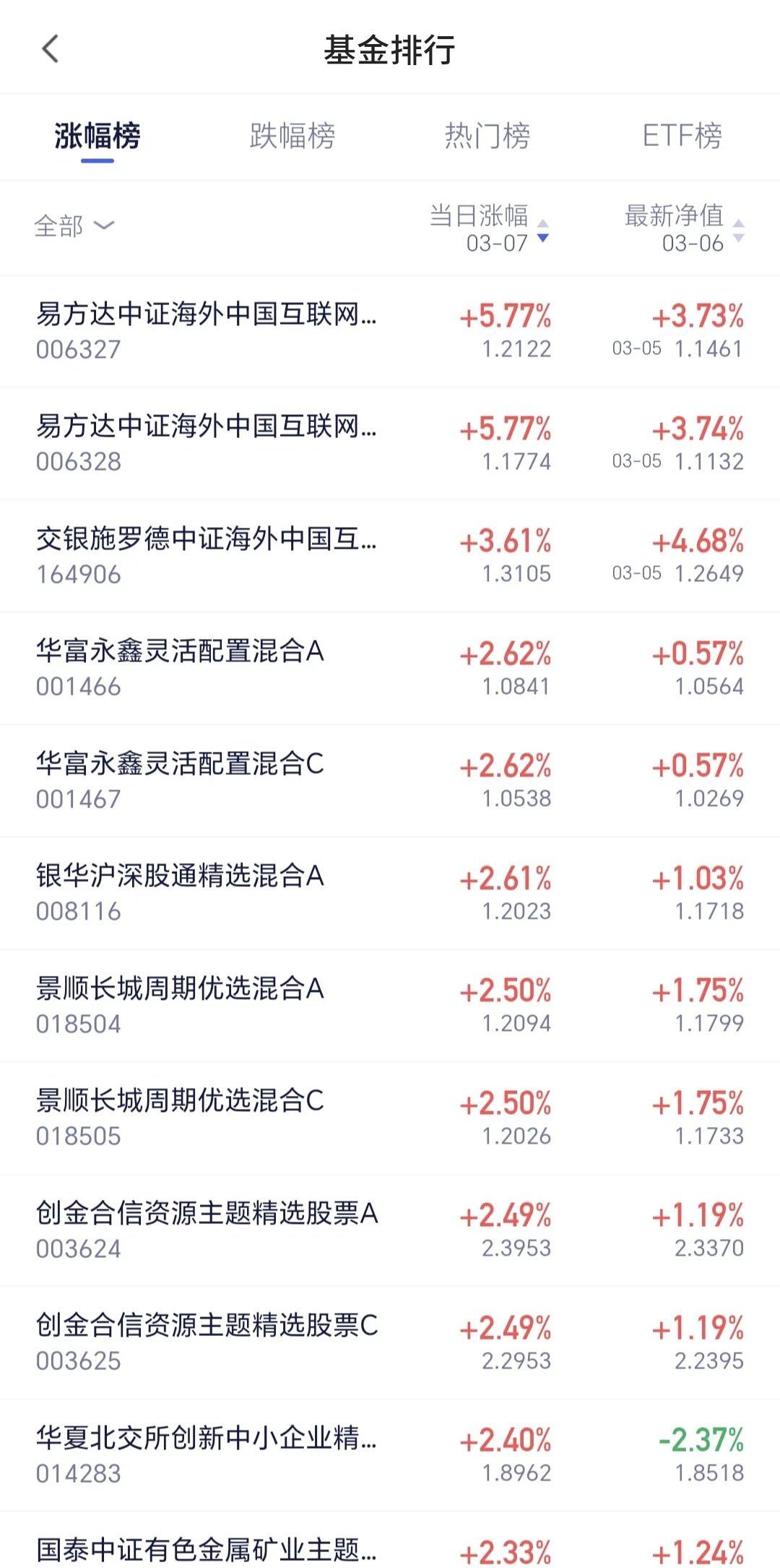 股票行情澄星股份怎么样财经须知