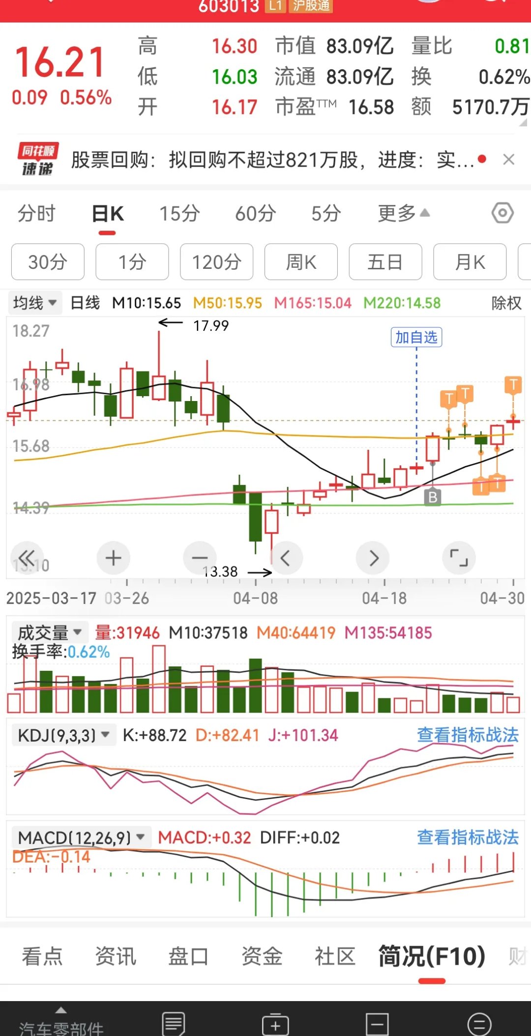 亚太实业股票分析