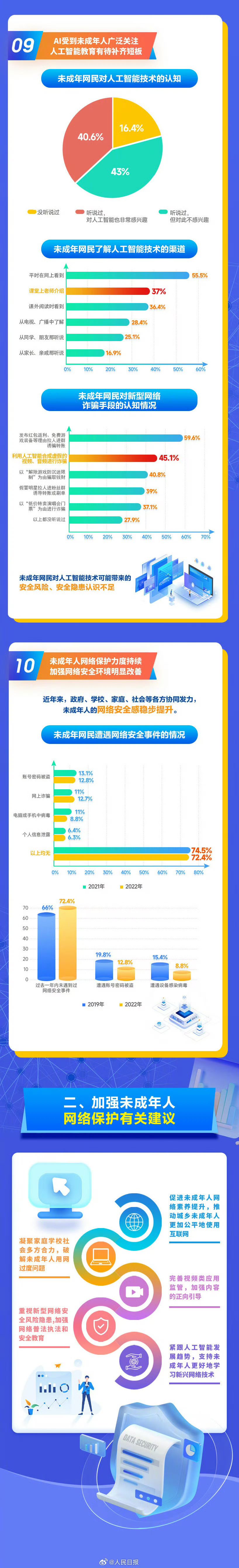 最新报告 我国未成年网民突破1