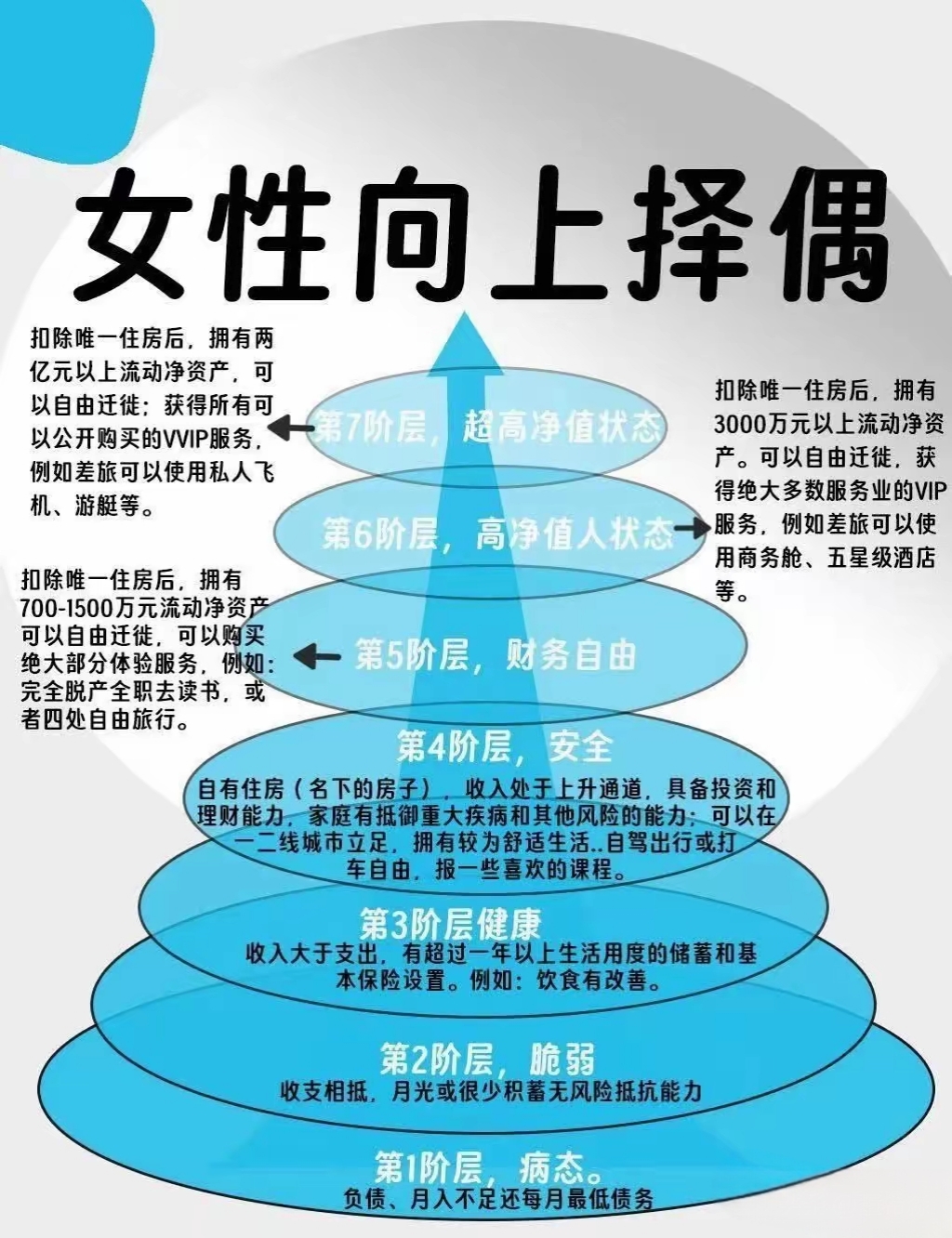 以前讲究门当户对,现在流行女性向上择偶?