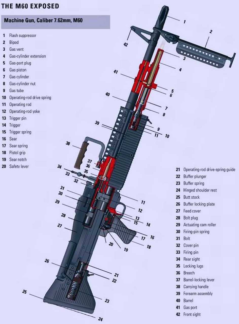 m-60通用机枪#武器兵器 m60通用机枪(英语:united states machine