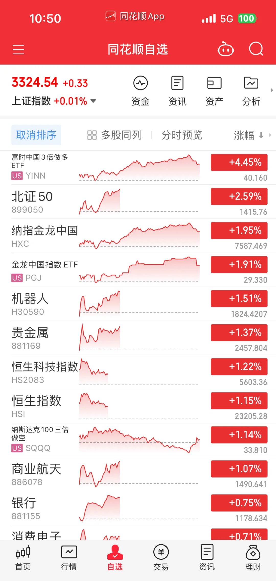 京东方b股票行情