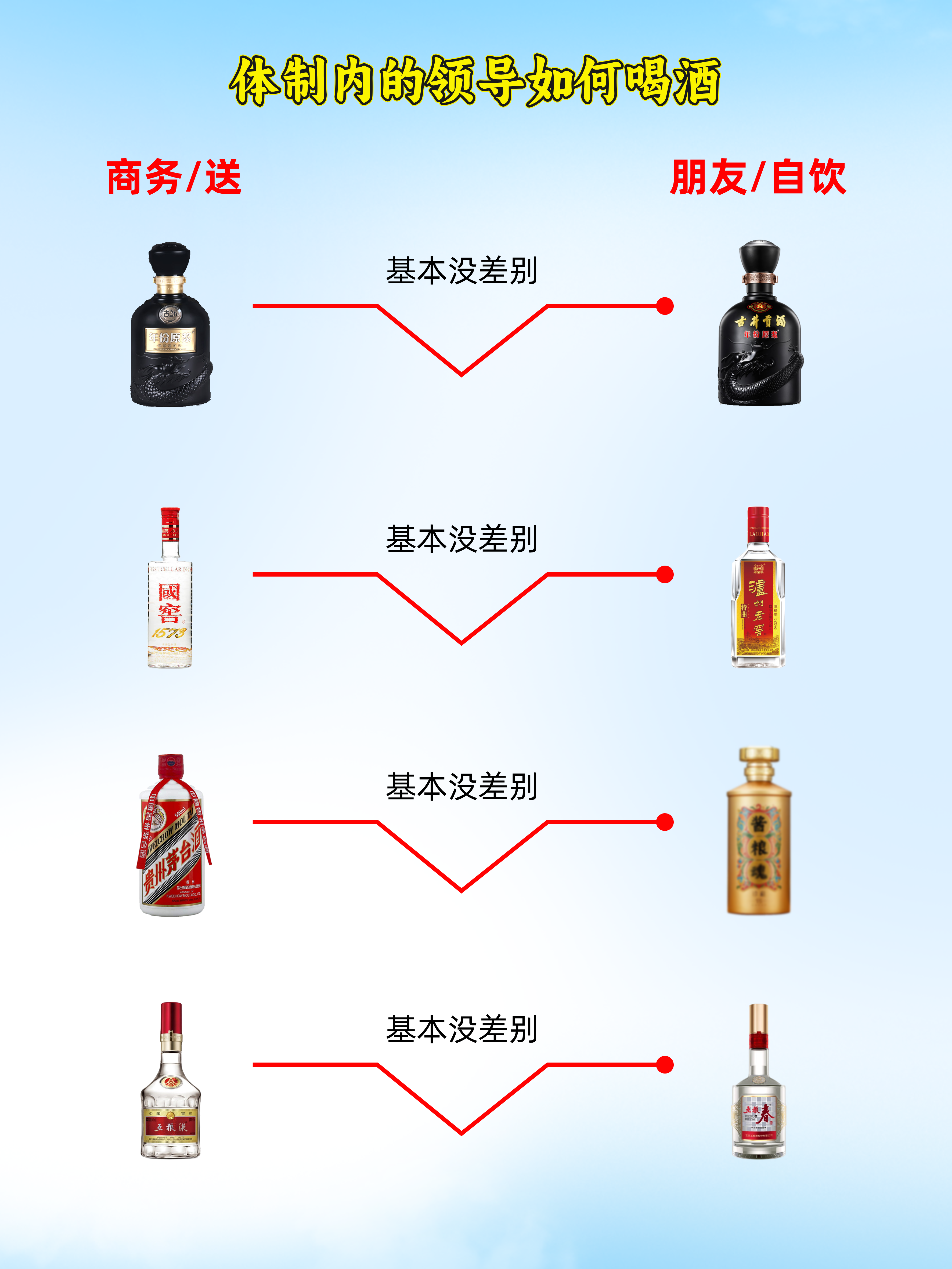 给领导倒酒顺序图解图片