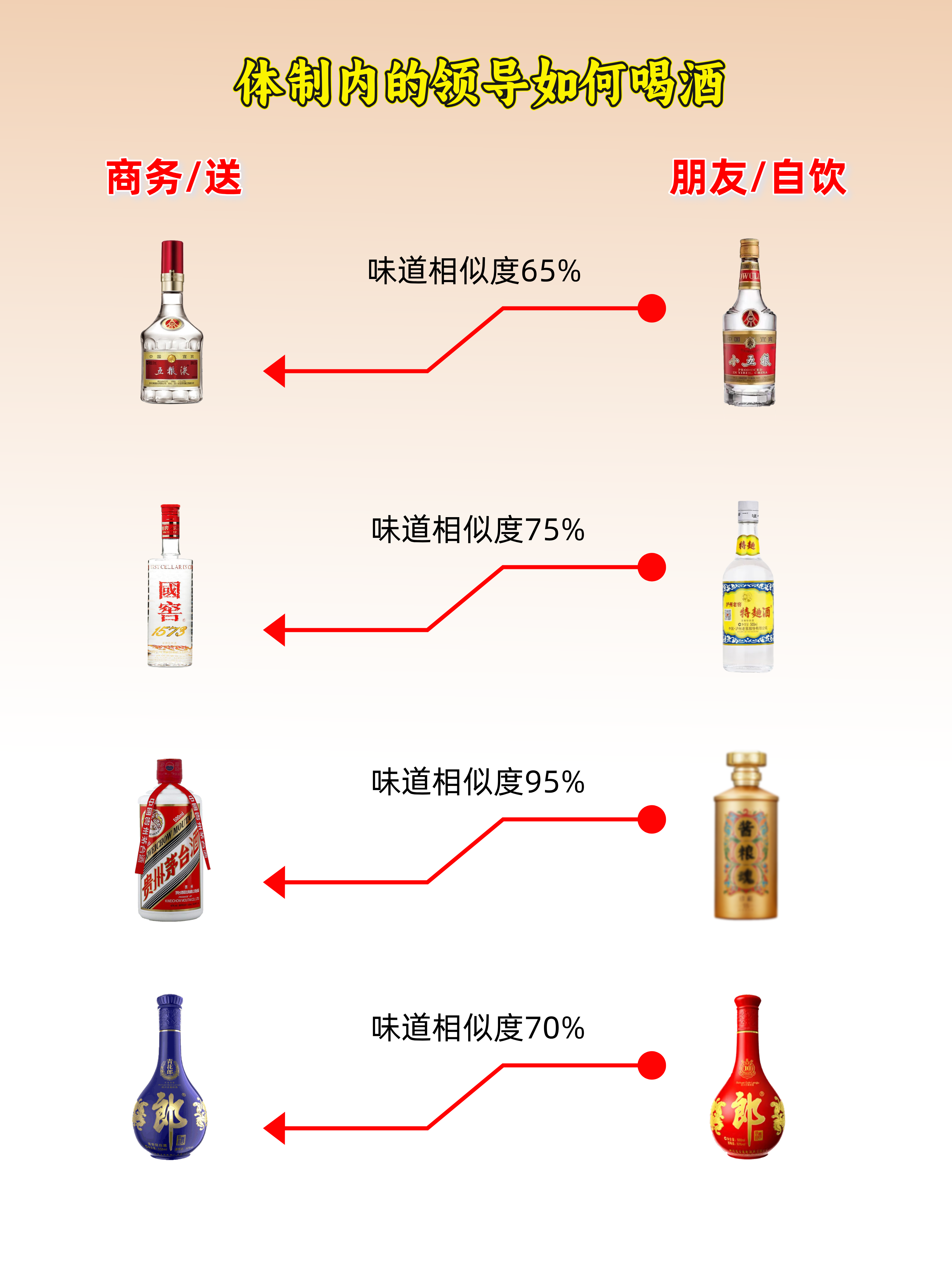 给领导倒酒顺序图解图片