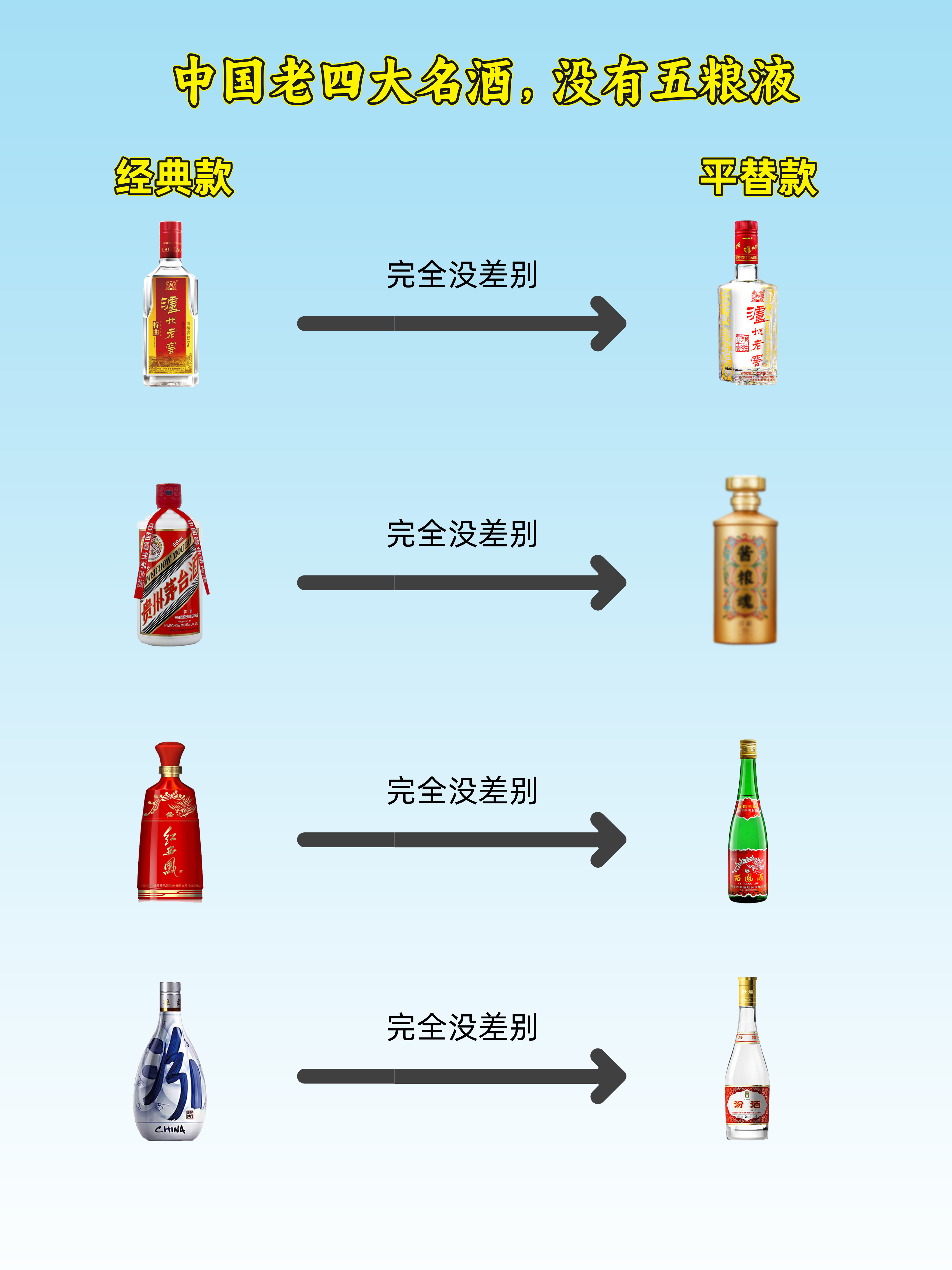 白酒怎么分辨好坏的办法?，白酒怎么区分好坏