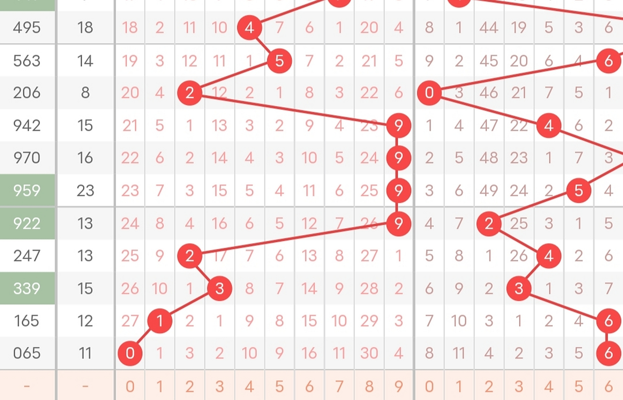 福彩3d技巧口诀:  当十位出现8第二天通杀4  当十位出现5第二天通杀9