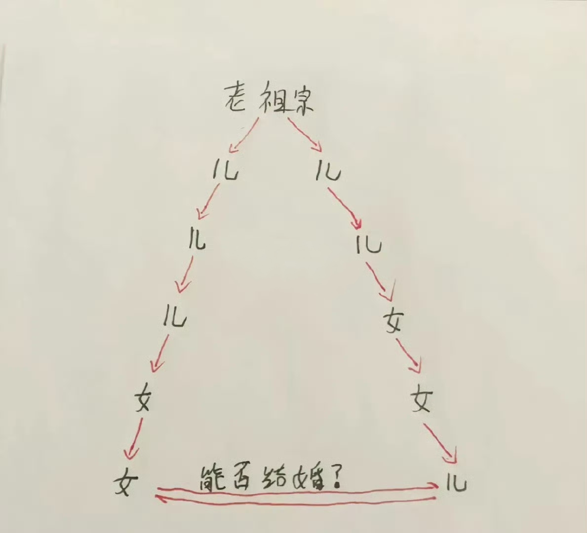 什么是亲戚,什么是亲戚朋友