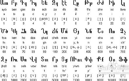 亚美尼亚语是一门充满魅力的语言,它不仅是一门实用且世界范围都有