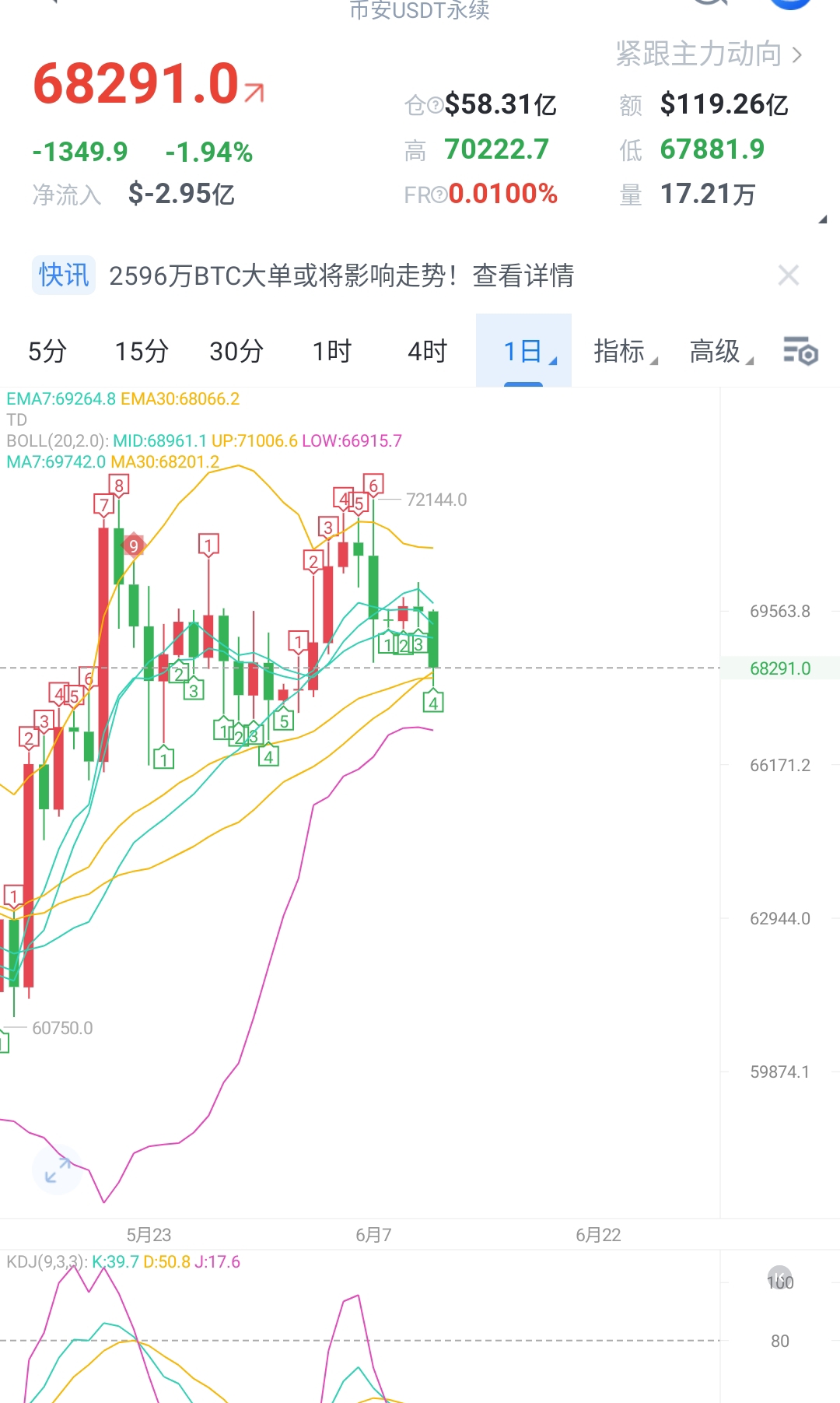 小编总结