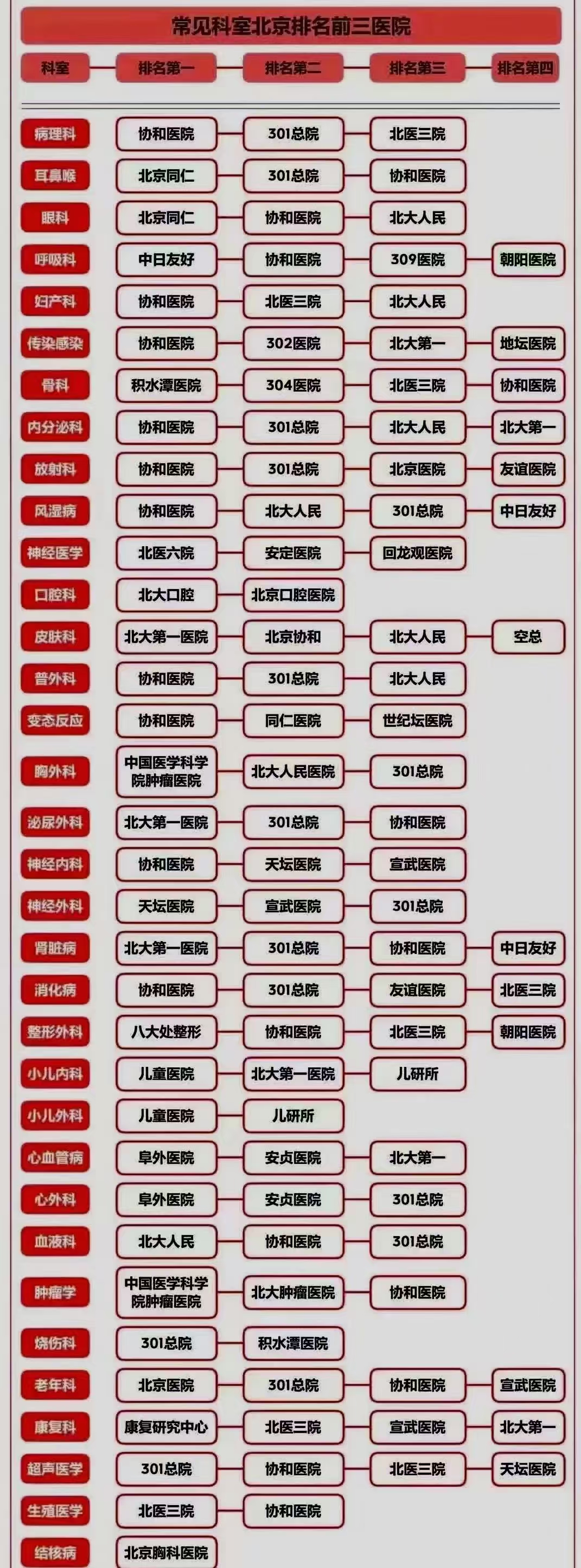 关于北京医院特色科室有哪些(今天/挂号资讯)的信息