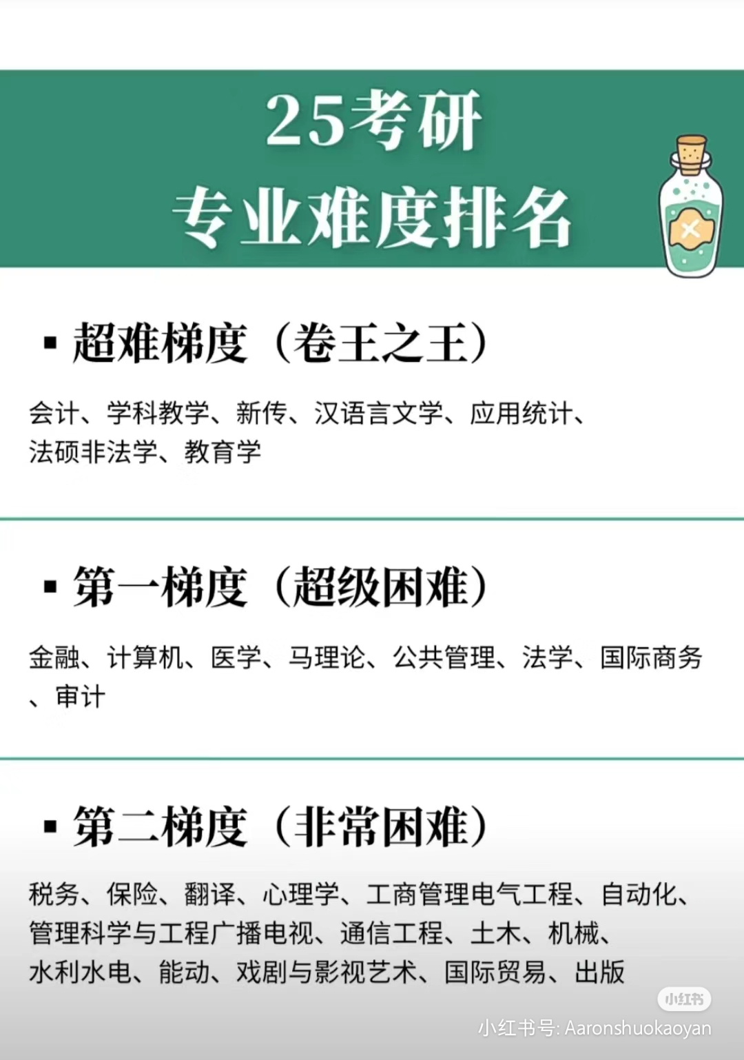 25考研 专业难度排名 ·超难梯度(卷王之王) 会计,学科教学,新传,汉