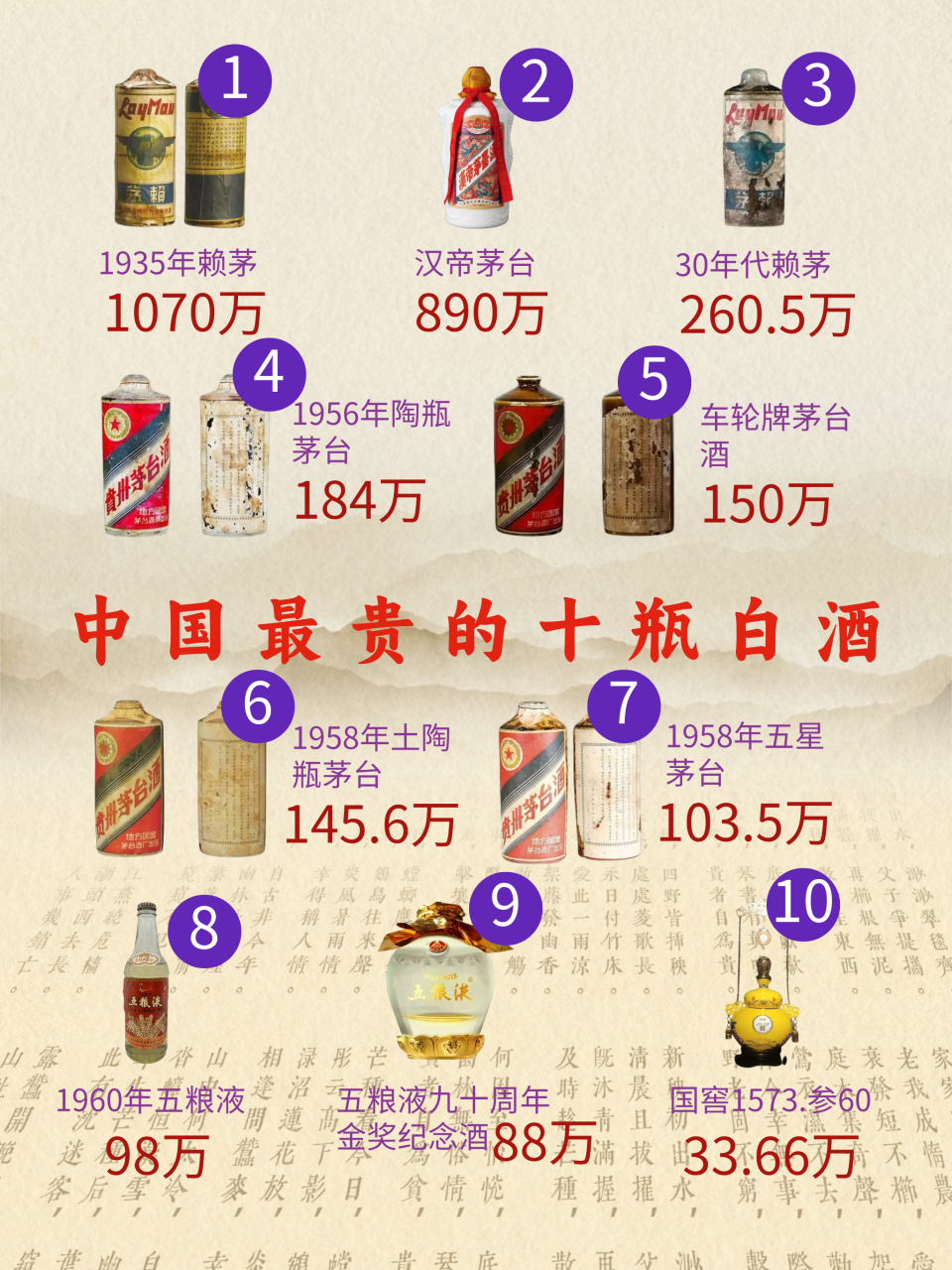 白酒10大名酒排行榜，中国十大名牌白酒