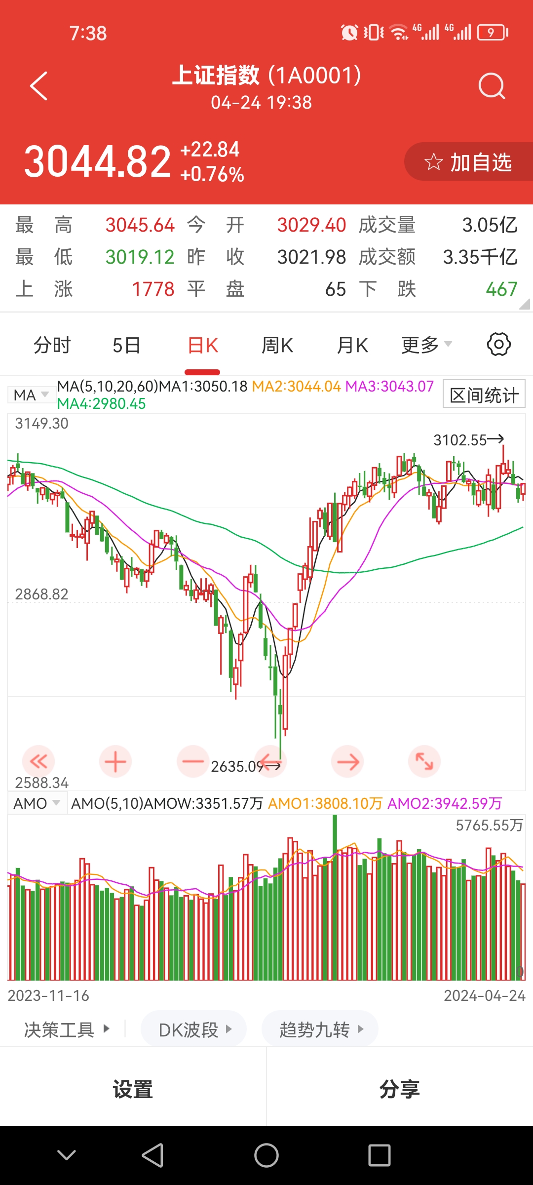 沪深300指数市盈率:11.460倍