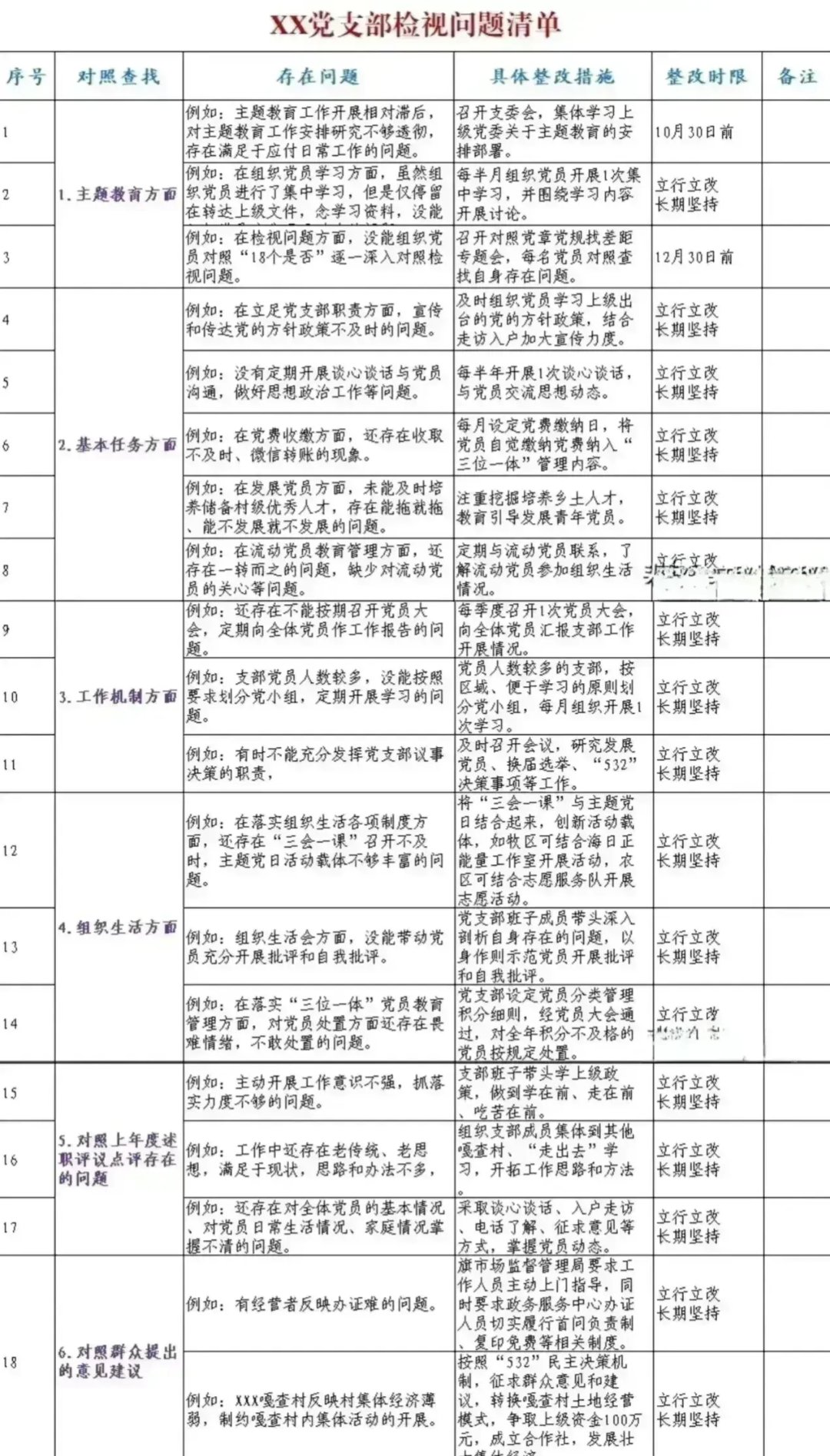 支部检视问题清单,值得收藏