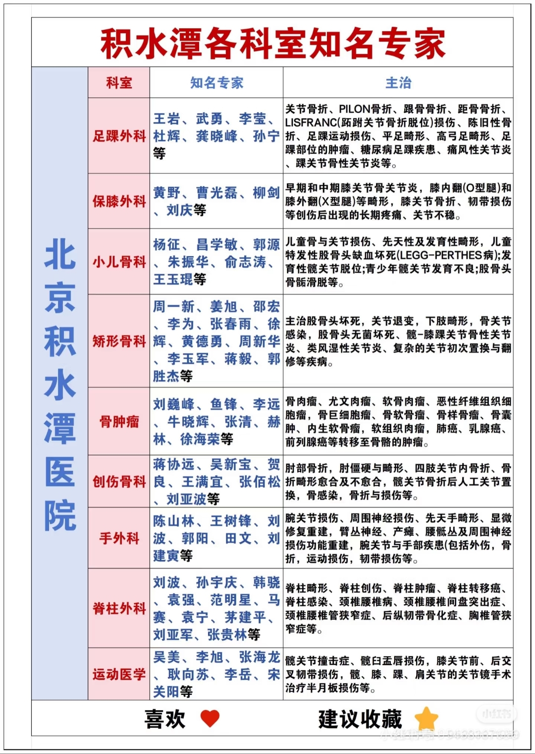 包含北京积水潭医院、延庆区号贩子挂号（手把手教你如何挂上号）的词条