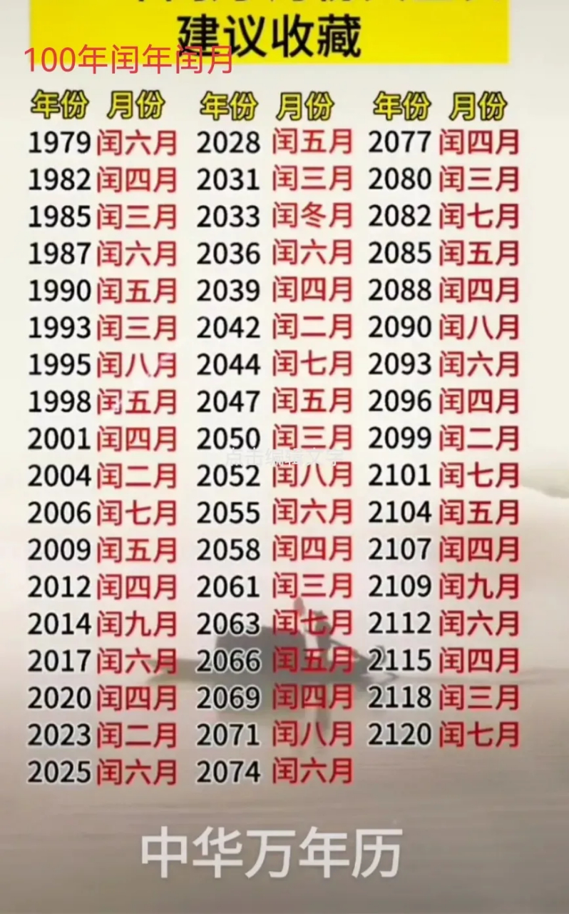 1979---2074之间的闰年闰月一览表. 1.