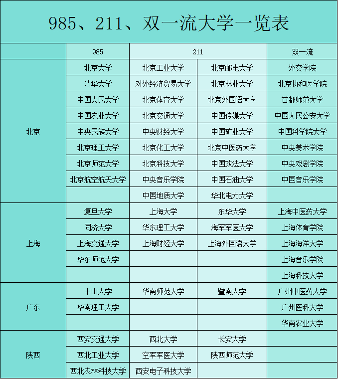 双一流大学名单42所图片