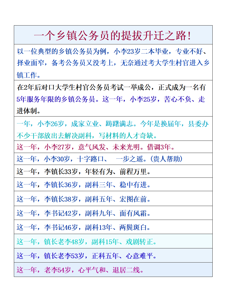 国家公务员行政级别划分包括十一级,从正国级到科员