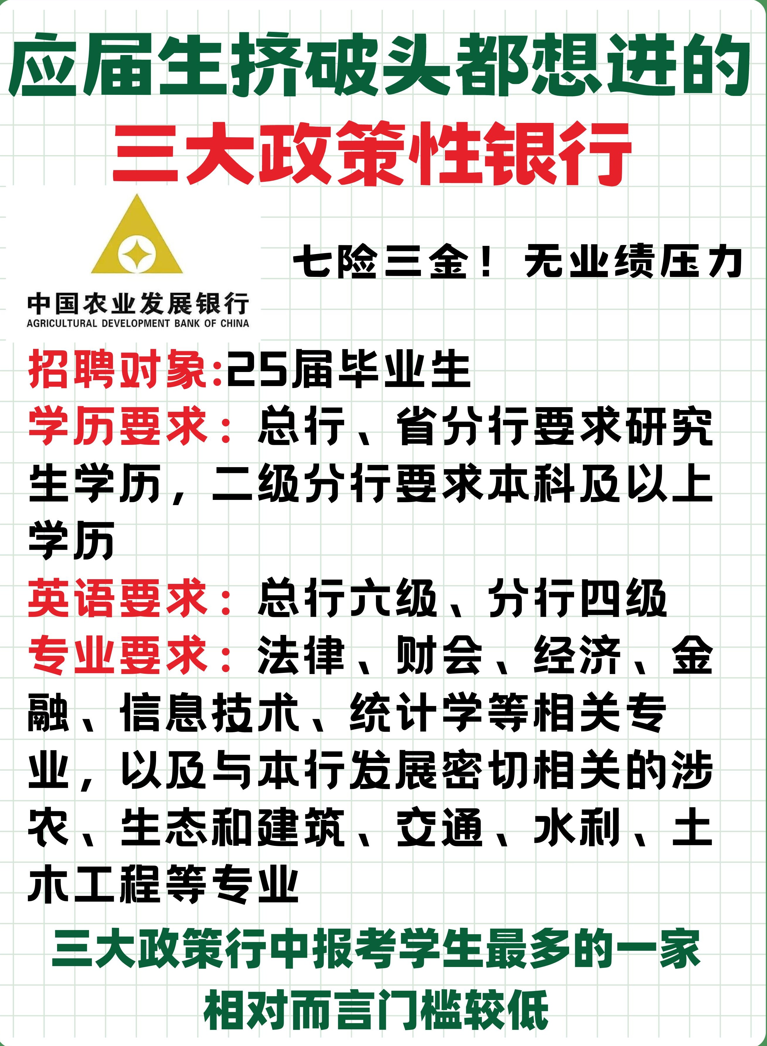 三大政策性银行报考要求#校招# #招聘# #求职# #国央企就业# #内推