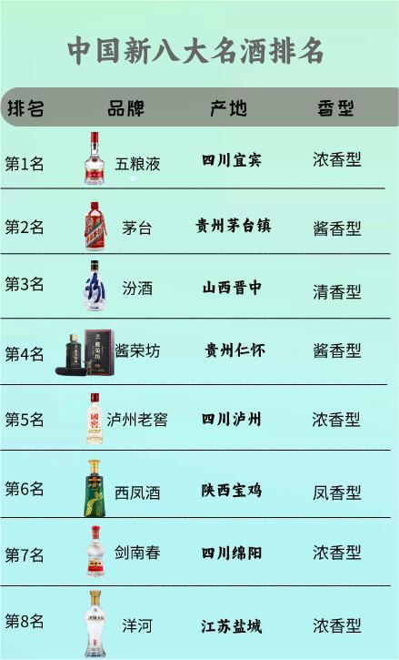 白酒八大名酒有哪些，白酒八大名酒