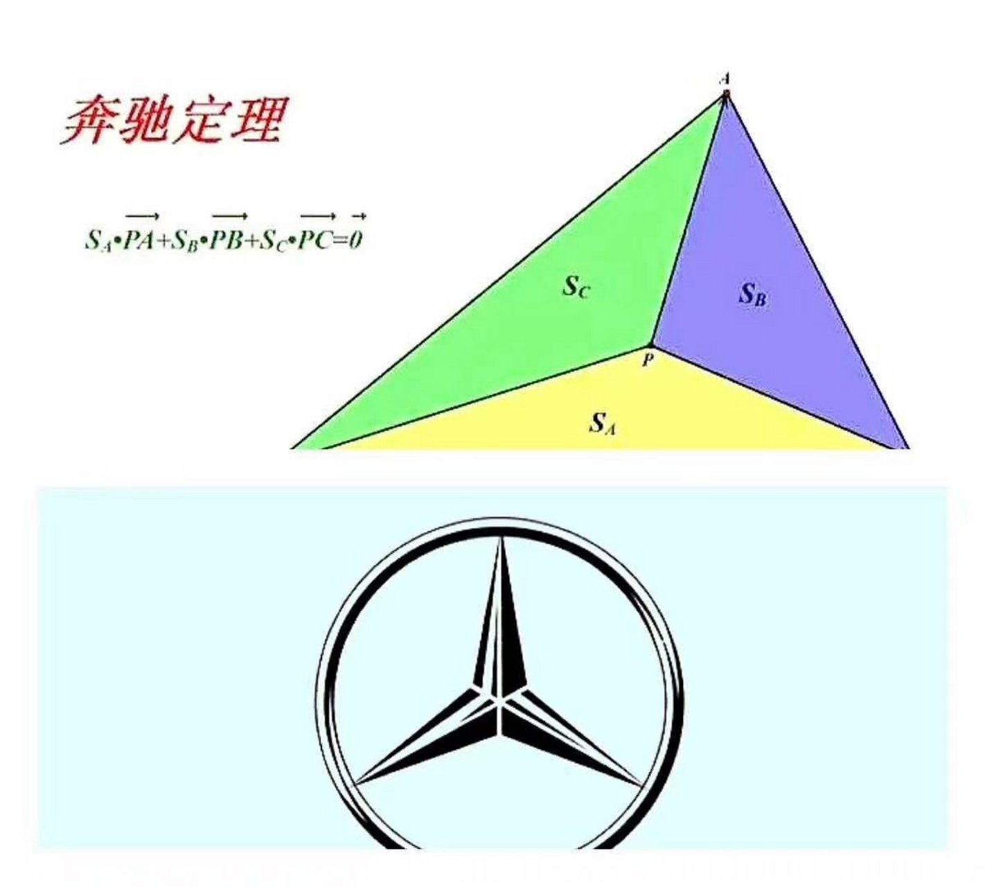奔驰定理,秒解四川第一名校——成都七中开学考填空压轴题!