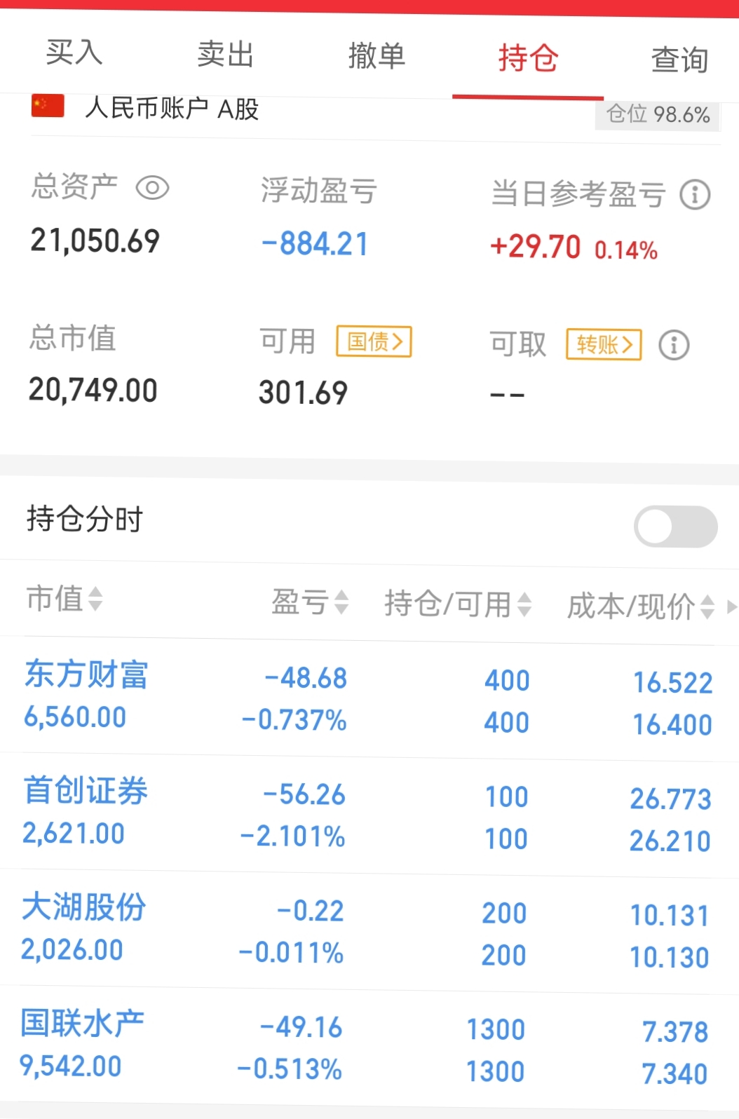 去年股票行情