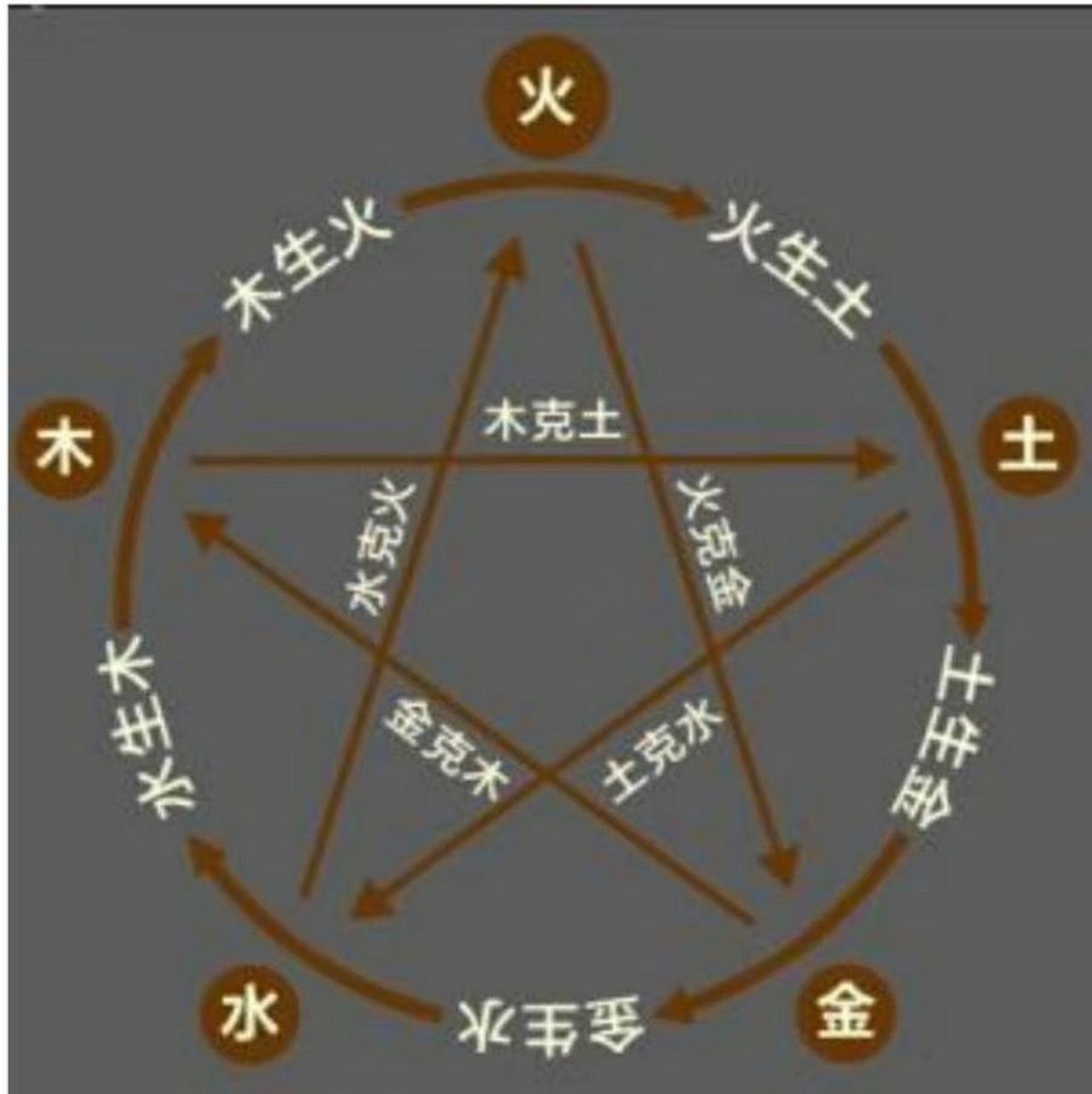 劫财格男人:没有自控能力  富有斗争精神,死硬派,雄心勃勃,有远大志向