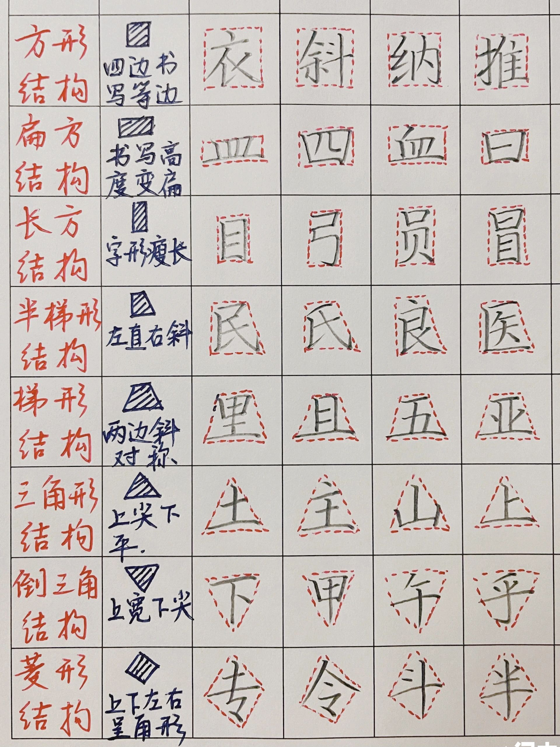 字体结构10图片