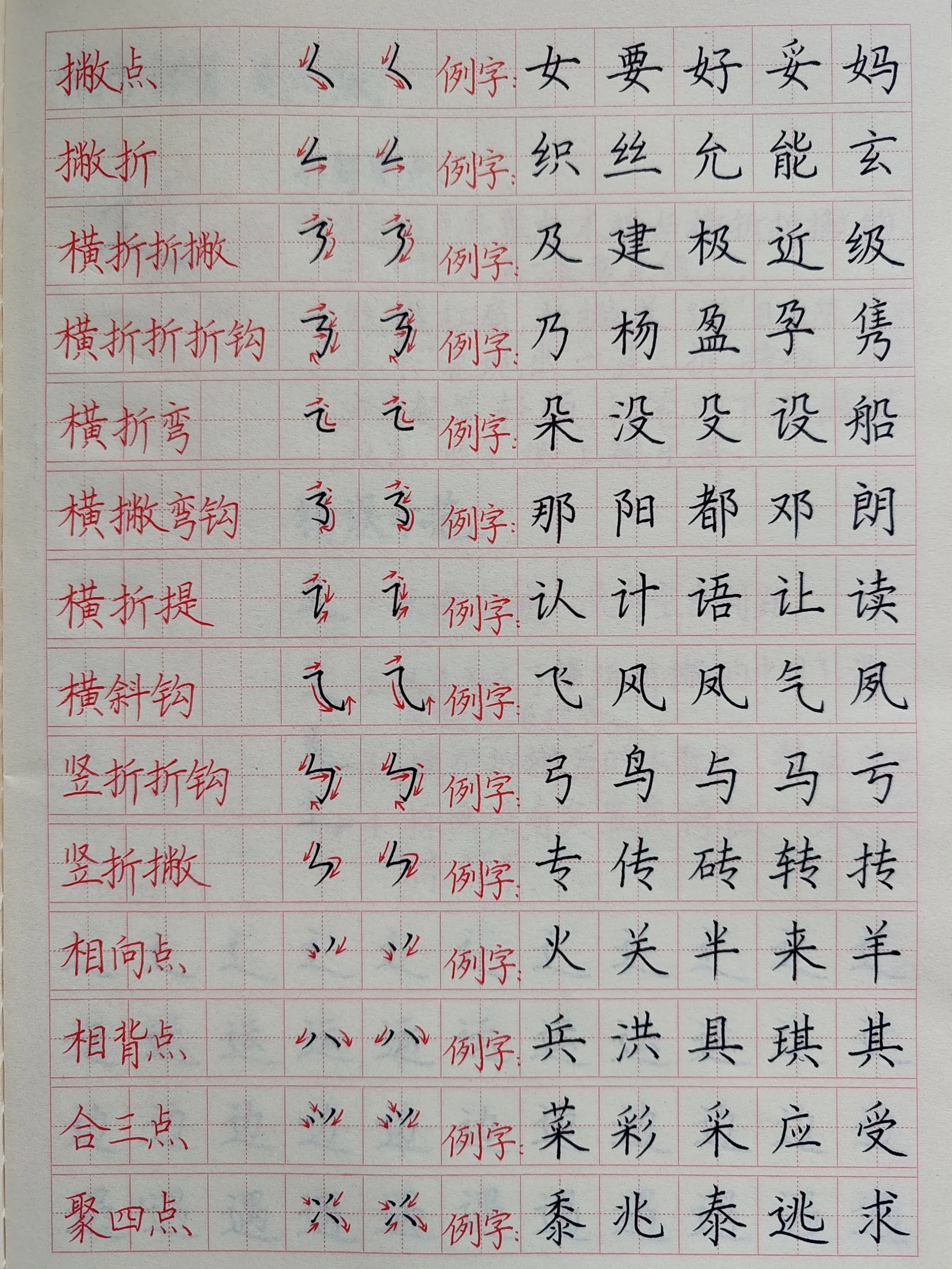 常见34个笔画详解及字根训练